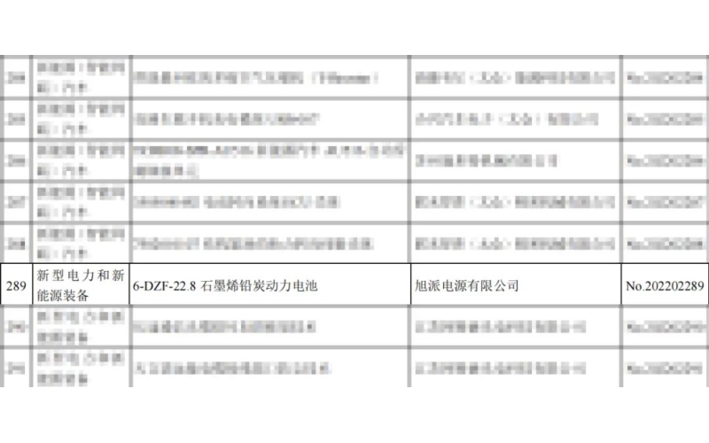 重磅！旭派兩項產(chǎn)品列入省重點推廣應(yīng)用的目錄